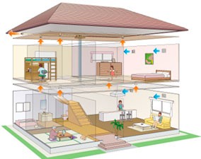 Воздуховоды для вентиляции дома