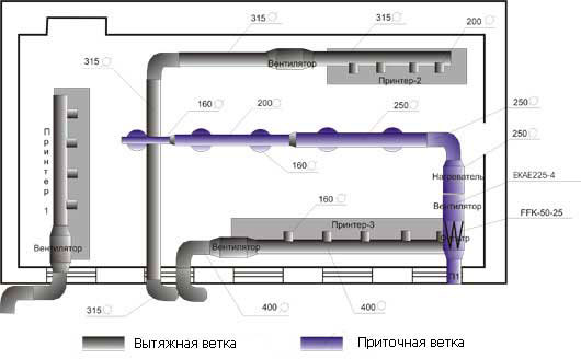 Схема монтаж вентиляции промышленных объектов