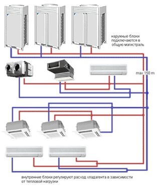 Воздуховоды для систем вентиляции